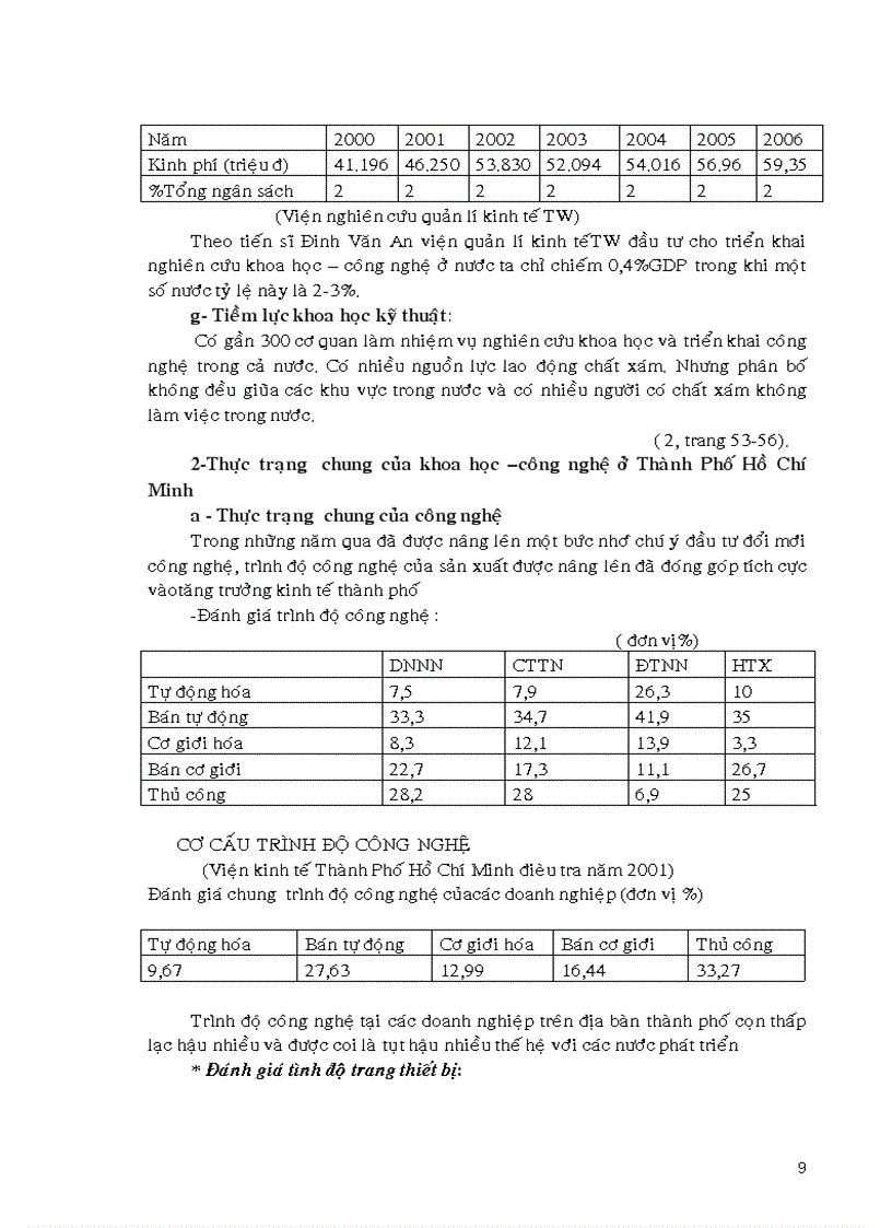 image for page Thực trạng khoa học công nghệ ở thành phố hồ chí minh thời gian qua
