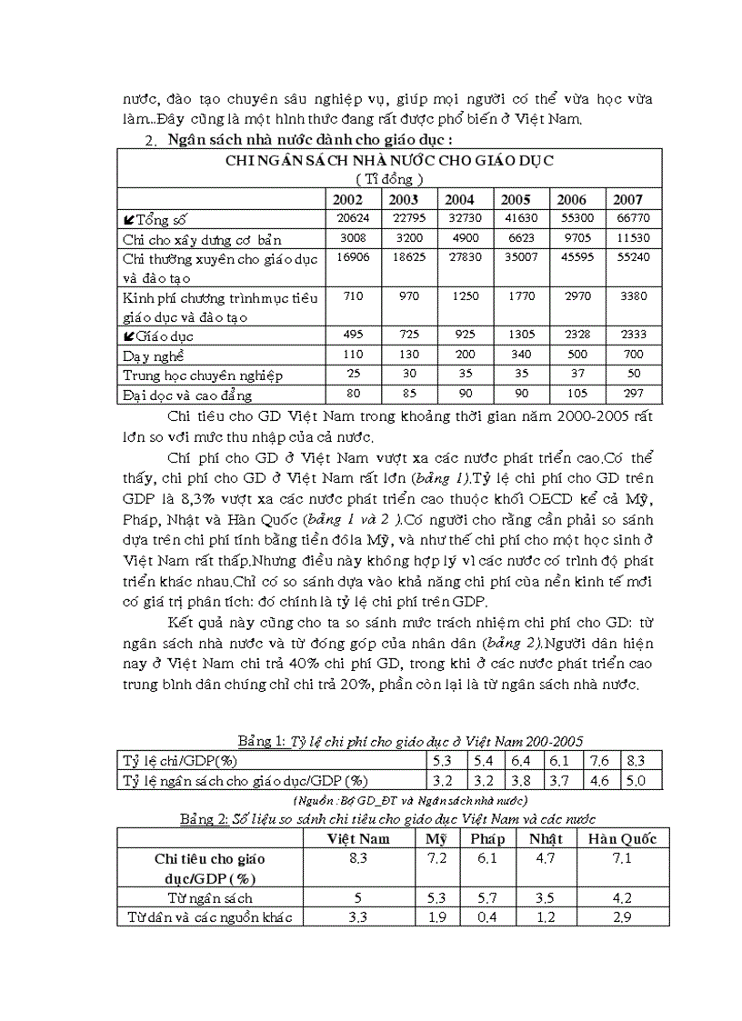 image for page Thu nhập và giáo dục đào tạo ở Việt Nam hiện nay