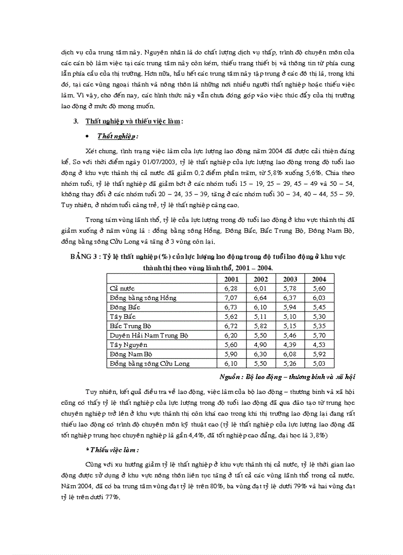 image for page Tạo việc làm cho người lao động nhằm sử dụng hợp lý nguồn nhân lực ở việt nam 1