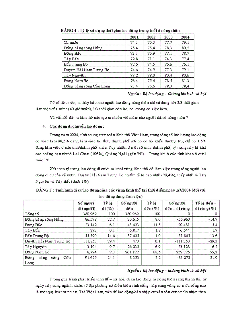 image for page Tạo việc làm cho người lao động nhằm sử dụng hợp lý nguồn nhân lực ở việt nam 1