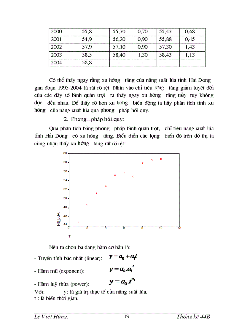 image for page Vận dụng đánh giá năng suất lúa tỉnh Hải Dương 1995 2004