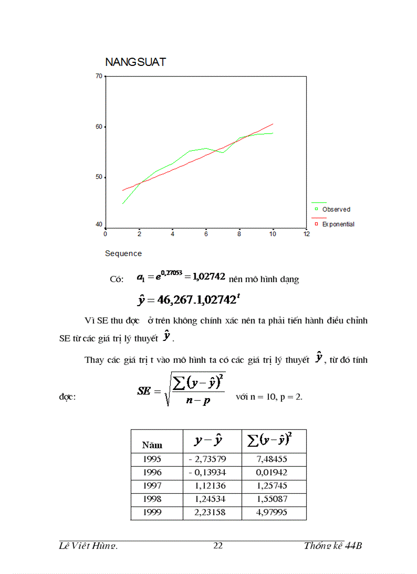 image for page Vận dụng đánh giá năng suất lúa tỉnh Hải Dương 1995 2004