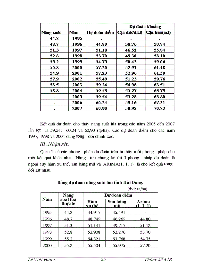 image for page Vận dụng đánh giá năng suất lúa tỉnh Hải Dương 1995 2004