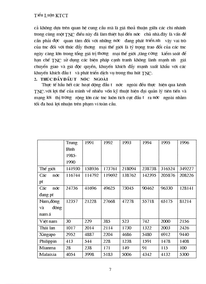 image for page Bản chất và vai trò của các công ty xuyên quốc gia trong việc phát triển nền kinh tế