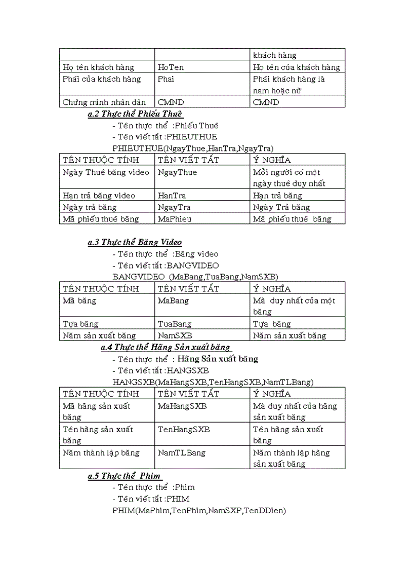 image for page Đồ án môn học phân tích thiết kế hệ thống thông tin