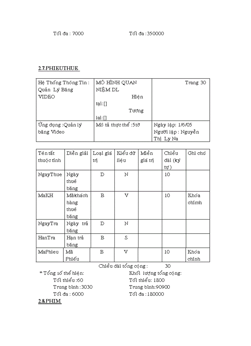 image for page Đồ án môn học phân tích thiết kế hệ thống thông tin