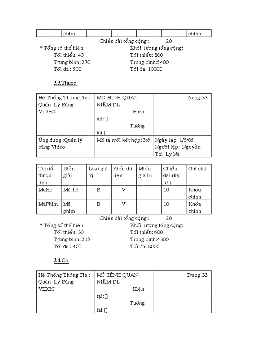 image for page Đồ án môn học phân tích thiết kế hệ thống thông tin