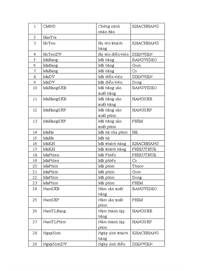 image for page Đồ án môn học phân tích thiết kế hệ thống thông tin