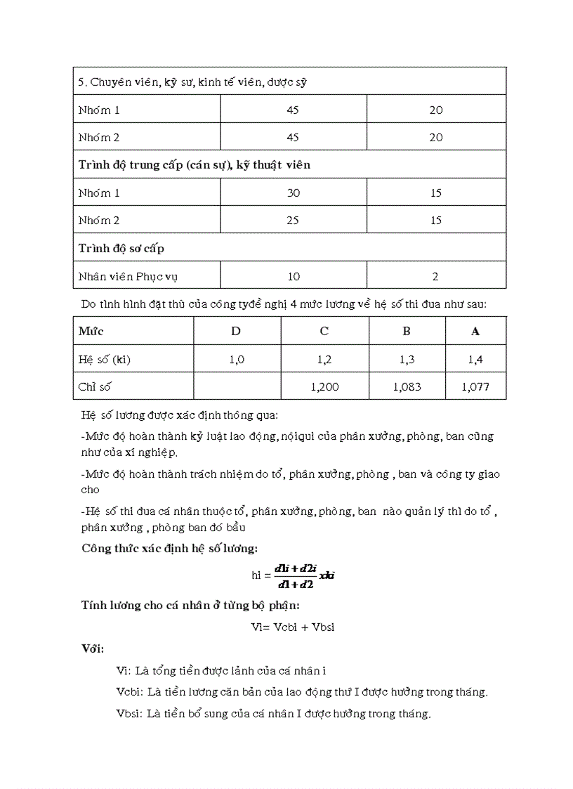 image for page Kế toán lao động tiền lương và các khoản trích theo lương tại Công ty TNHH dược phẩm Á Châu