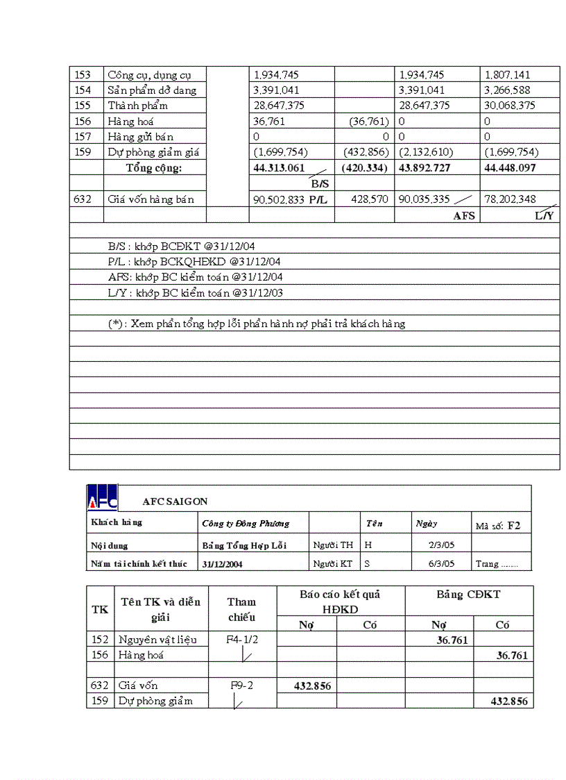 image for page Quy trình kiểm toán hàng tồn kho được áp dụng tại Công ty cổ phần kiểm toán và tư vấn tài chính kế toáN AFC