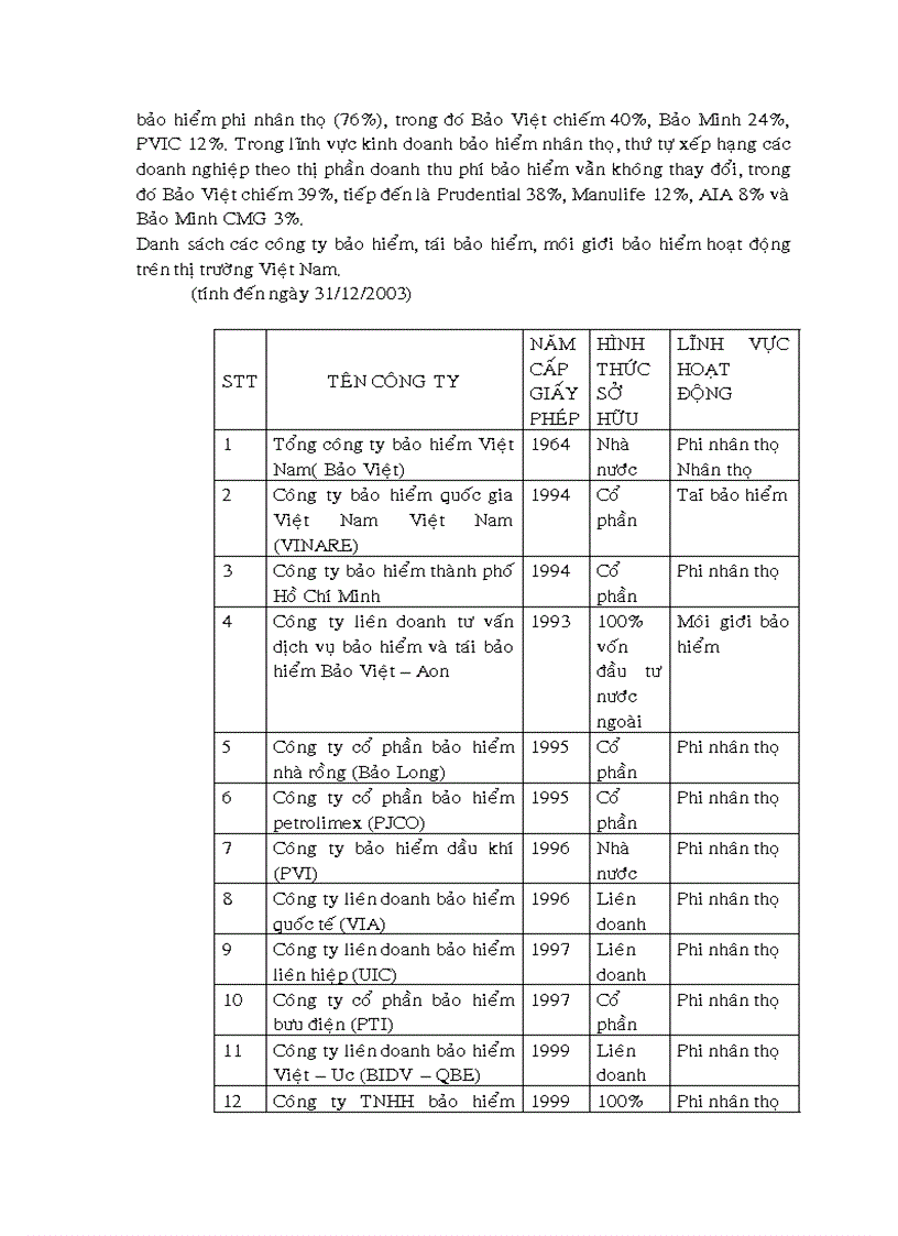 image for page Hội nhập kinh tế quốc tế với vấn đề mở cửa thị trường bảo hiểm việt nam 1