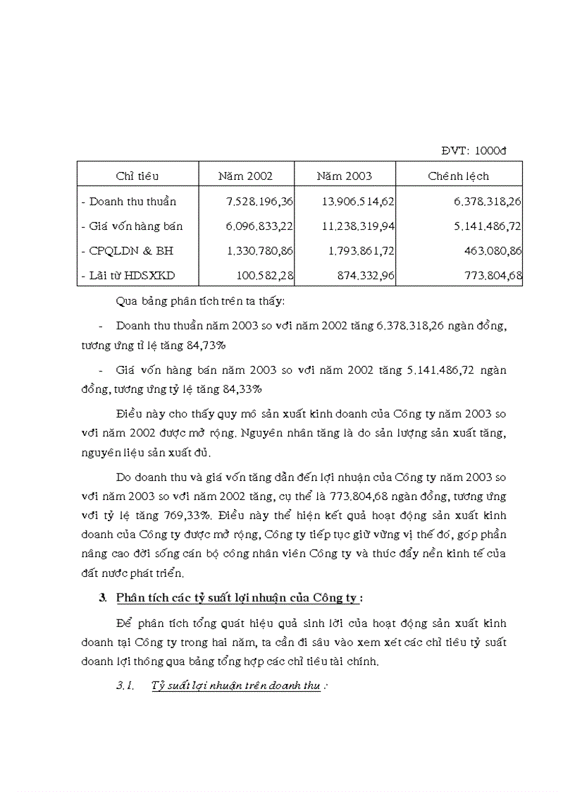 image for page Phân tích tình hình thực hiện doanh thu lợi nhuận tại Công ty TNHH sản xuất và thương mại Lương Nông