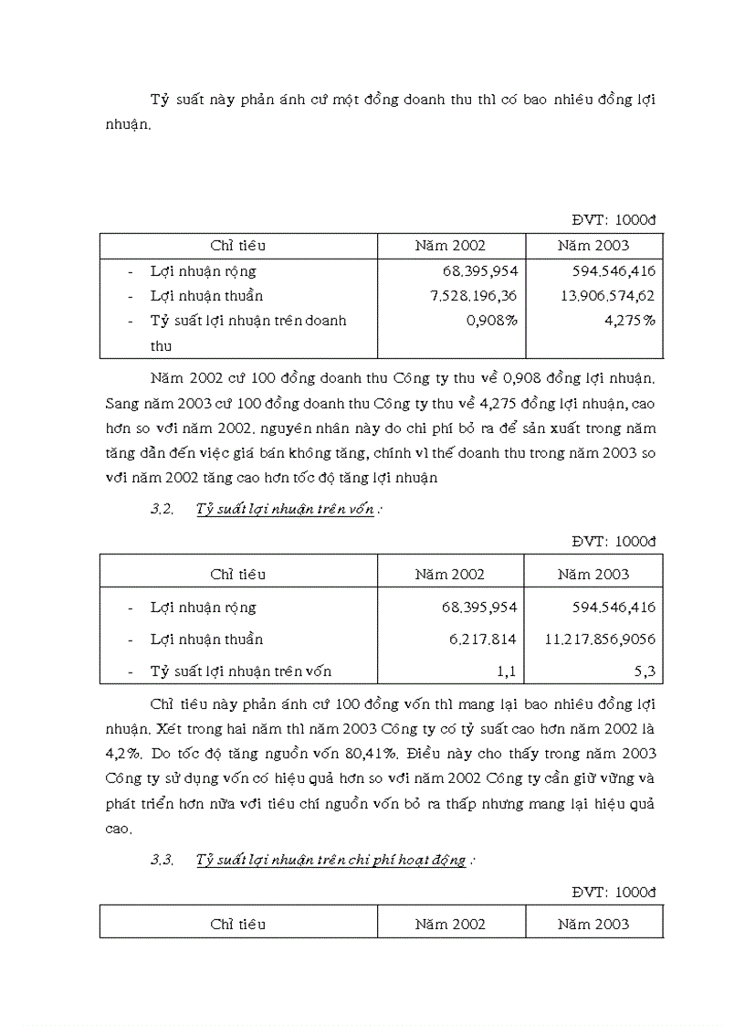 image for page Phân tích tình hình thực hiện doanh thu lợi nhuận tại Công ty TNHH sản xuất và thương mại Lương Nông