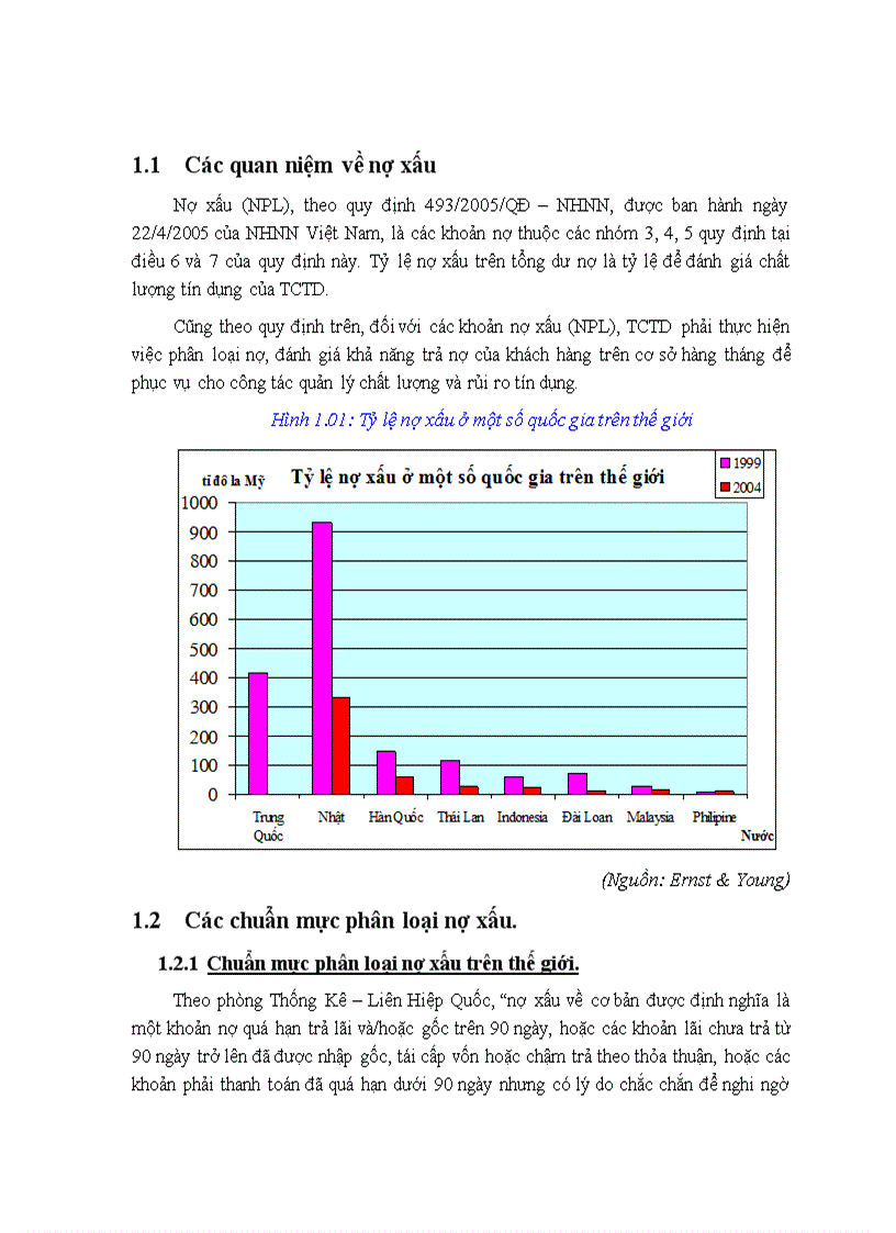 image for page Nợ xấu và nguy cơ tiềm ẩn đối với hệ thống ngân hàng Việt Nam