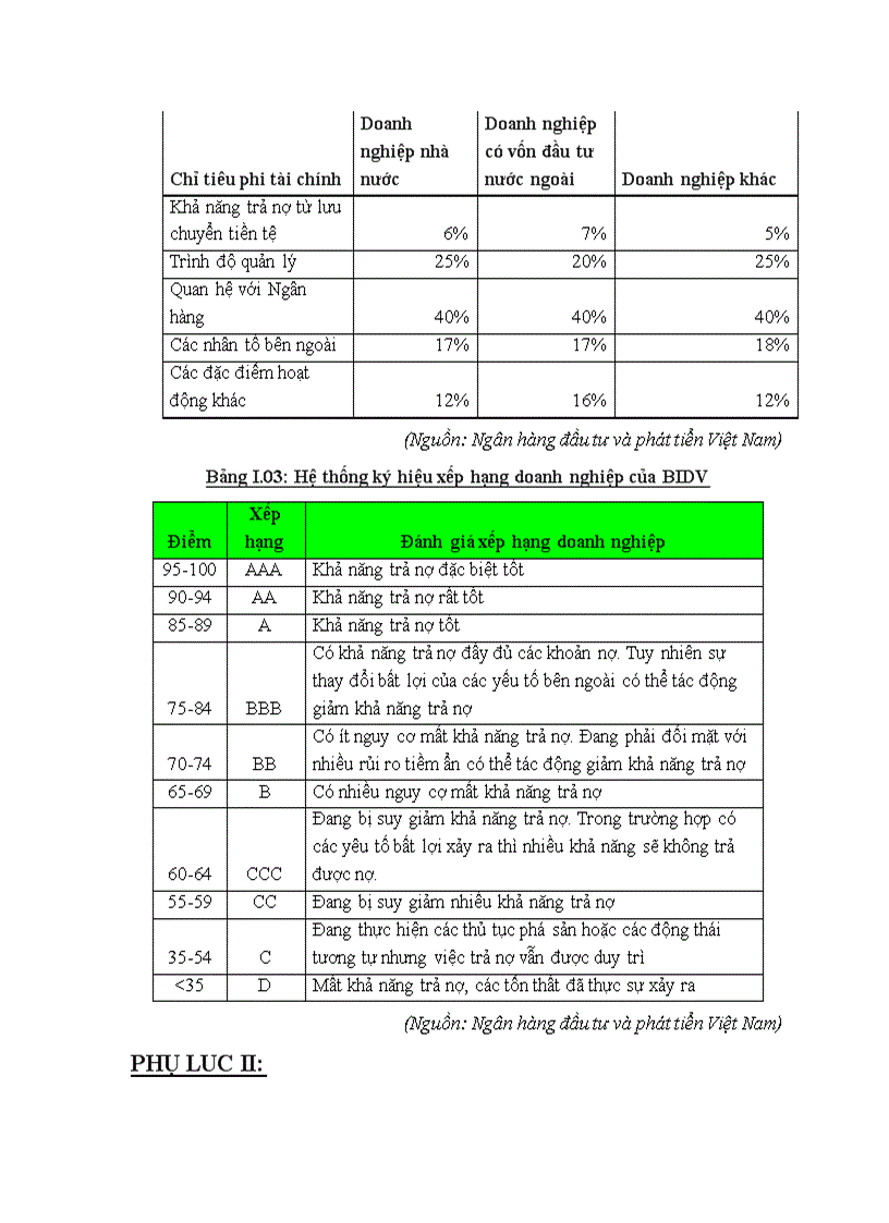 image for page Nợ xấu và nguy cơ tiềm ẩn đối với hệ thống ngân hàng Việt Nam