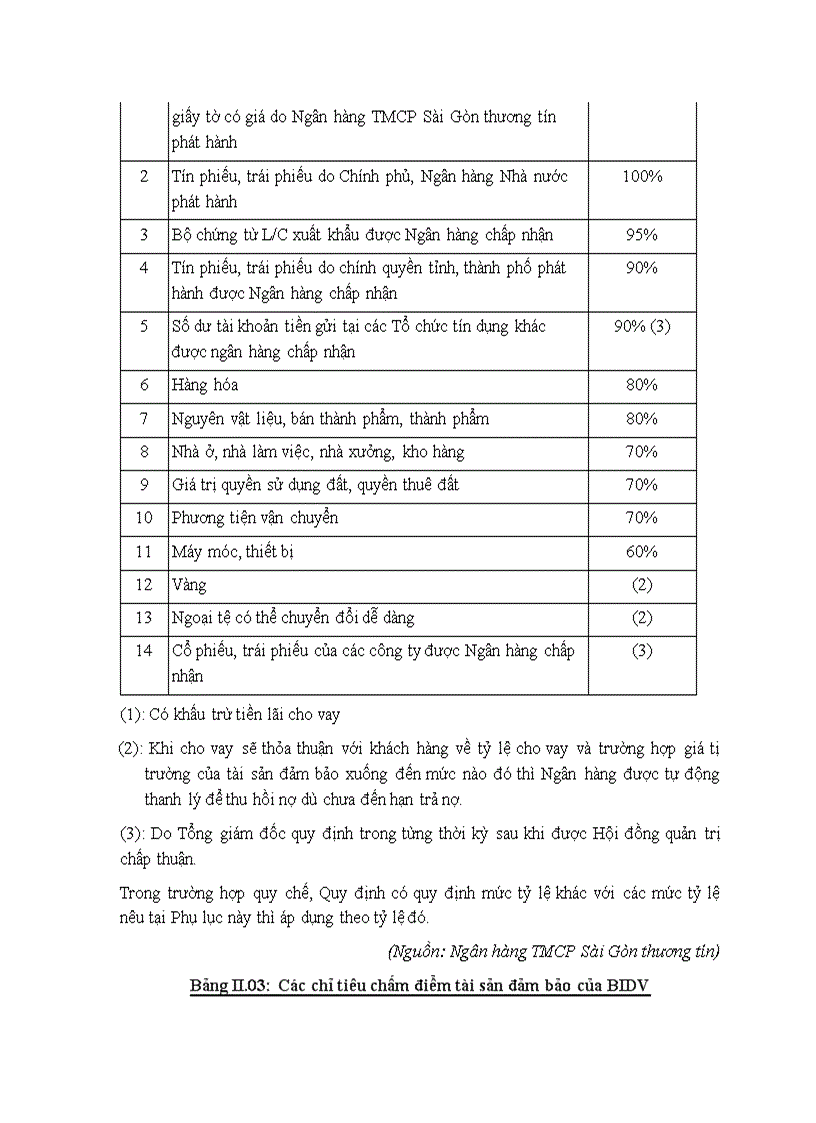 image for page Nợ xấu và nguy cơ tiềm ẩn đối với hệ thống ngân hàng Việt Nam