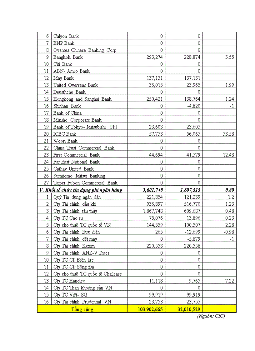 image for page Nợ xấu và nguy cơ tiềm ẩn đối với hệ thống ngân hàng Việt Nam