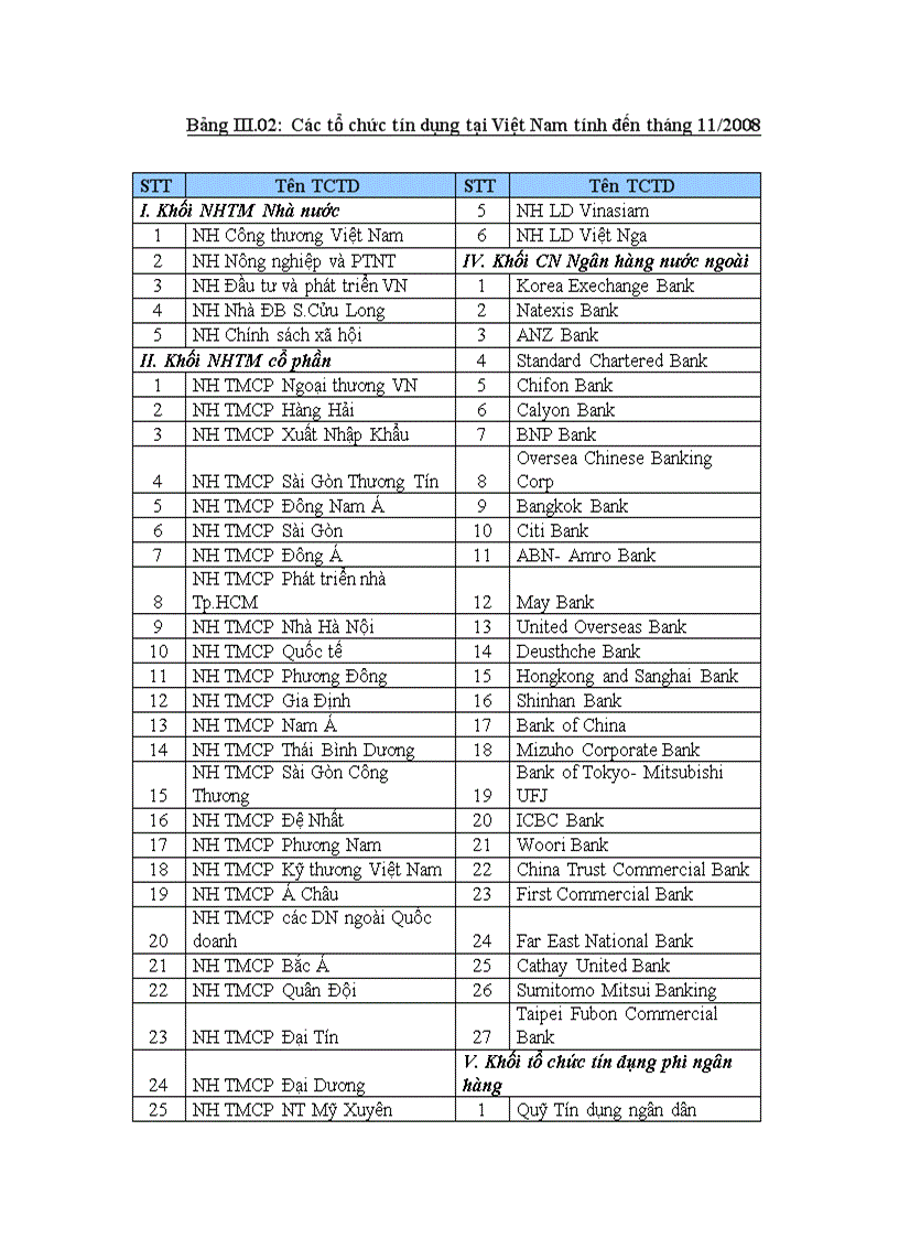image for page Nợ xấu và nguy cơ tiềm ẩn đối với hệ thống ngân hàng Việt Nam