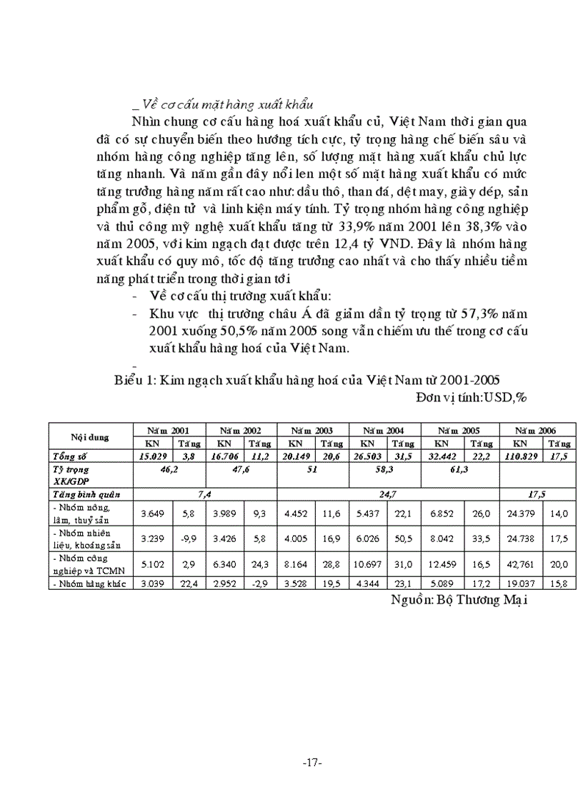image for page Tác động của quy luật cung cầu đến giá cả giá trị hàng hoá qua thực tiễn kinh tế Việt Nam