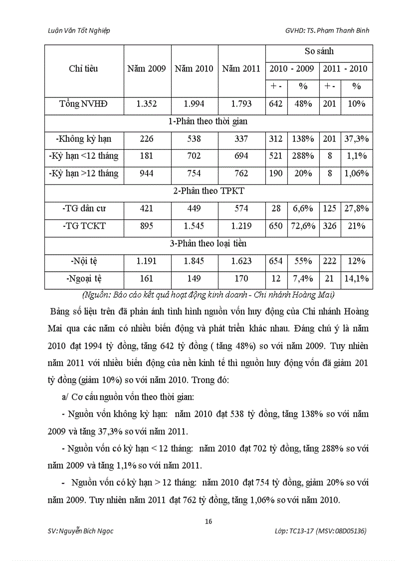 image for page Thực trạng hoạt động vay tiêu dùng tại Chi nhánh NHNo PTNT Hoàng Mai Hà Nội