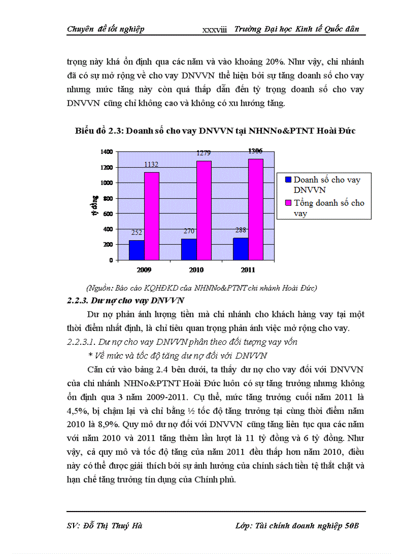 image for page Thực trạng mở rộng hoạt động cho vay doanh nghiệp vừa và nhỏ tại ngân hàng nông nghiệp và phát triển nông thôn chi nhánh hoài đức