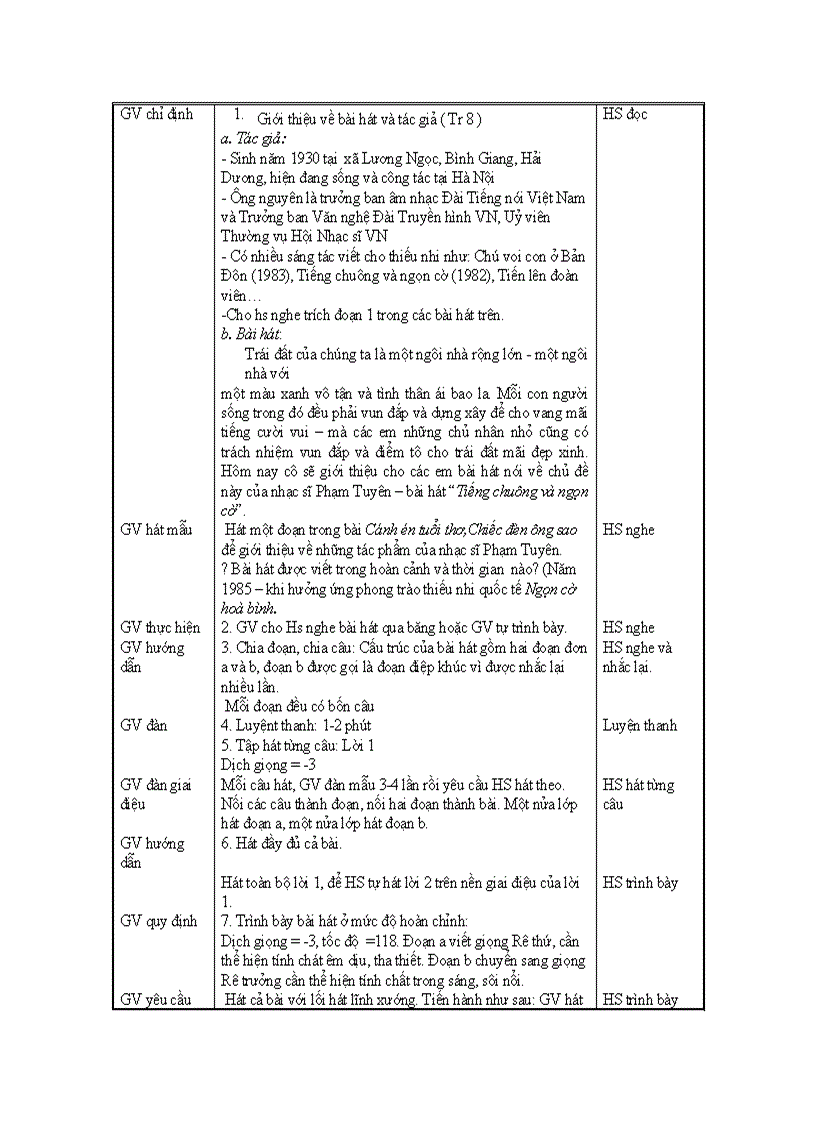 image for page Âm nhạc 6 tiết 1 2 3 4 5