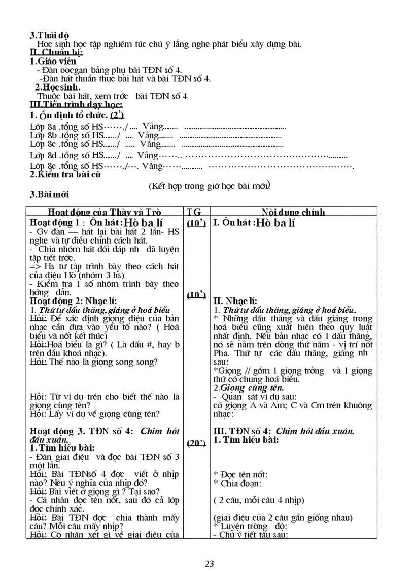 image for page Am nhac 8