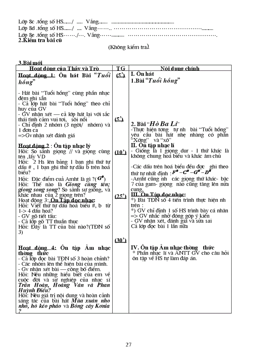 image for page Am nhac 8