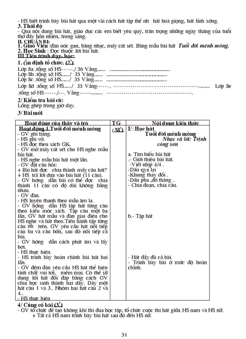 image for page Am nhac 8