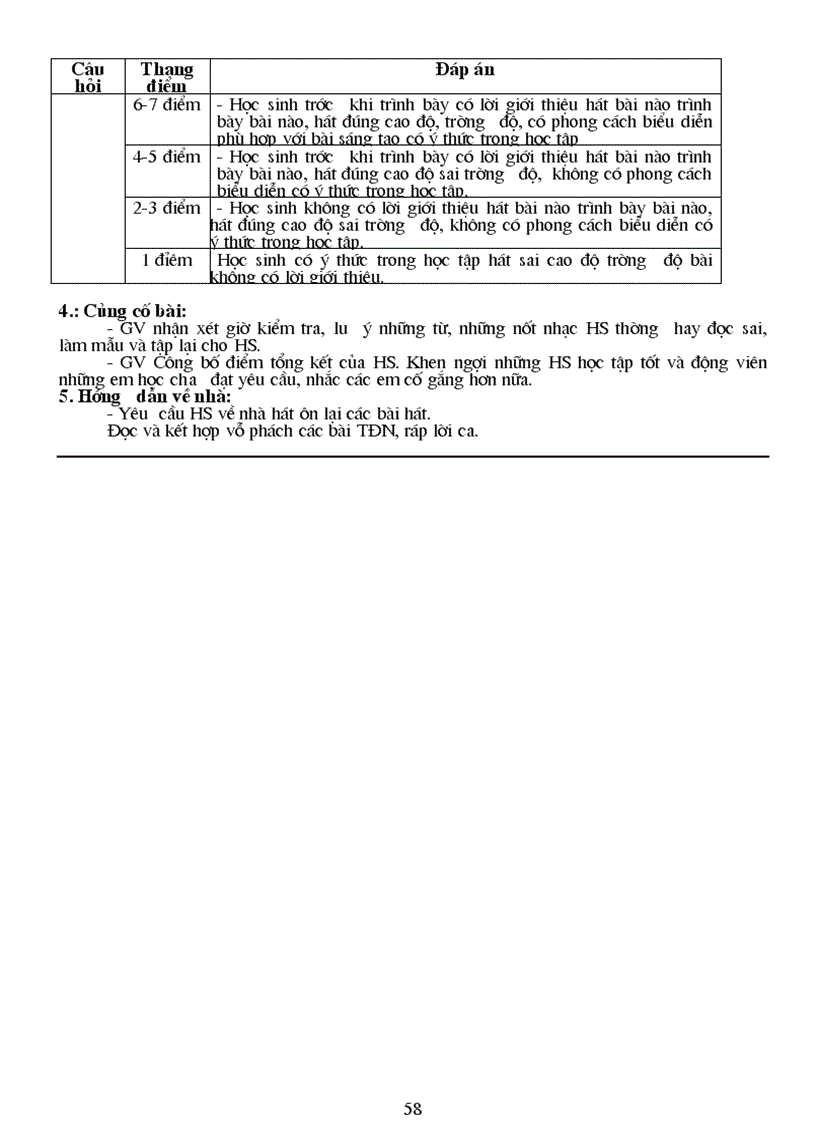 image for page Am nhac 8