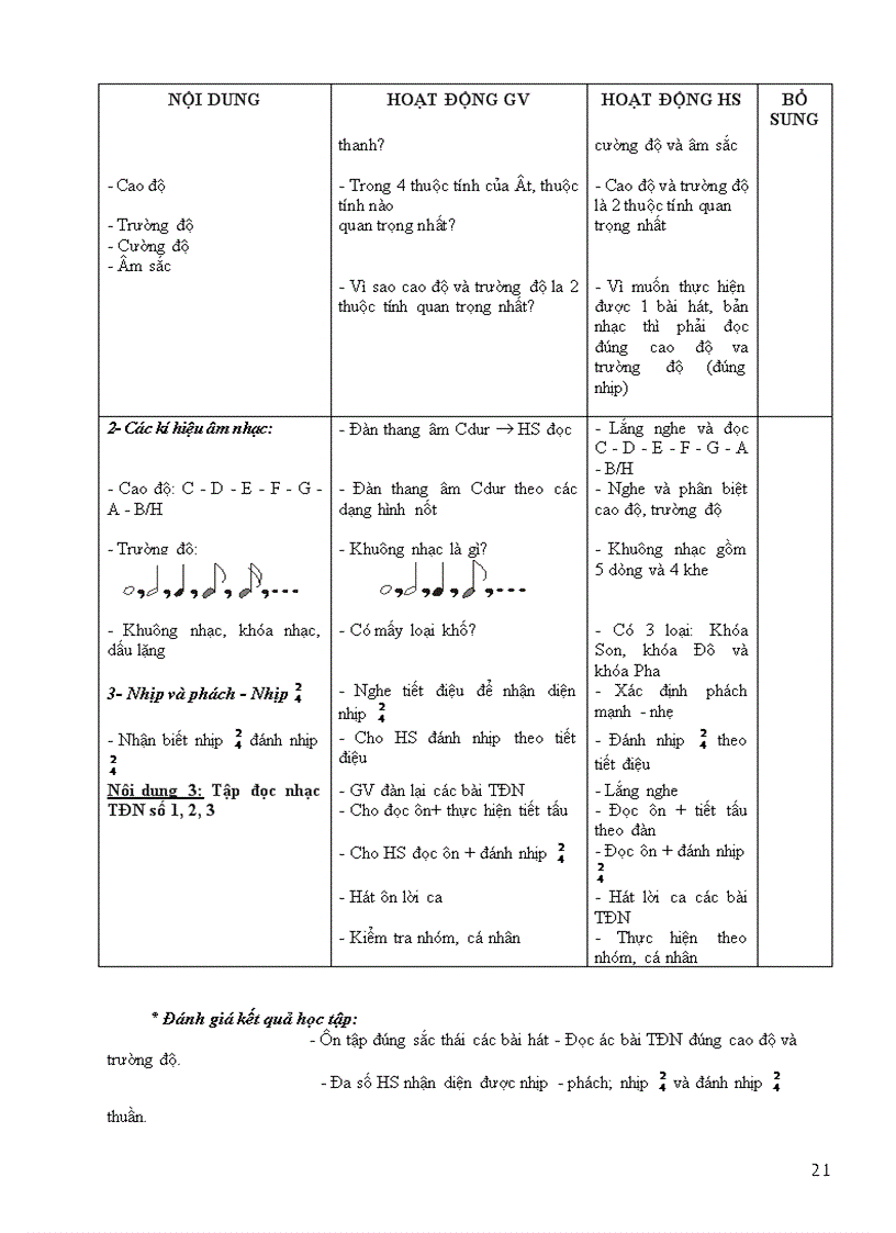 image for page Amnhaclop6tiet1 32