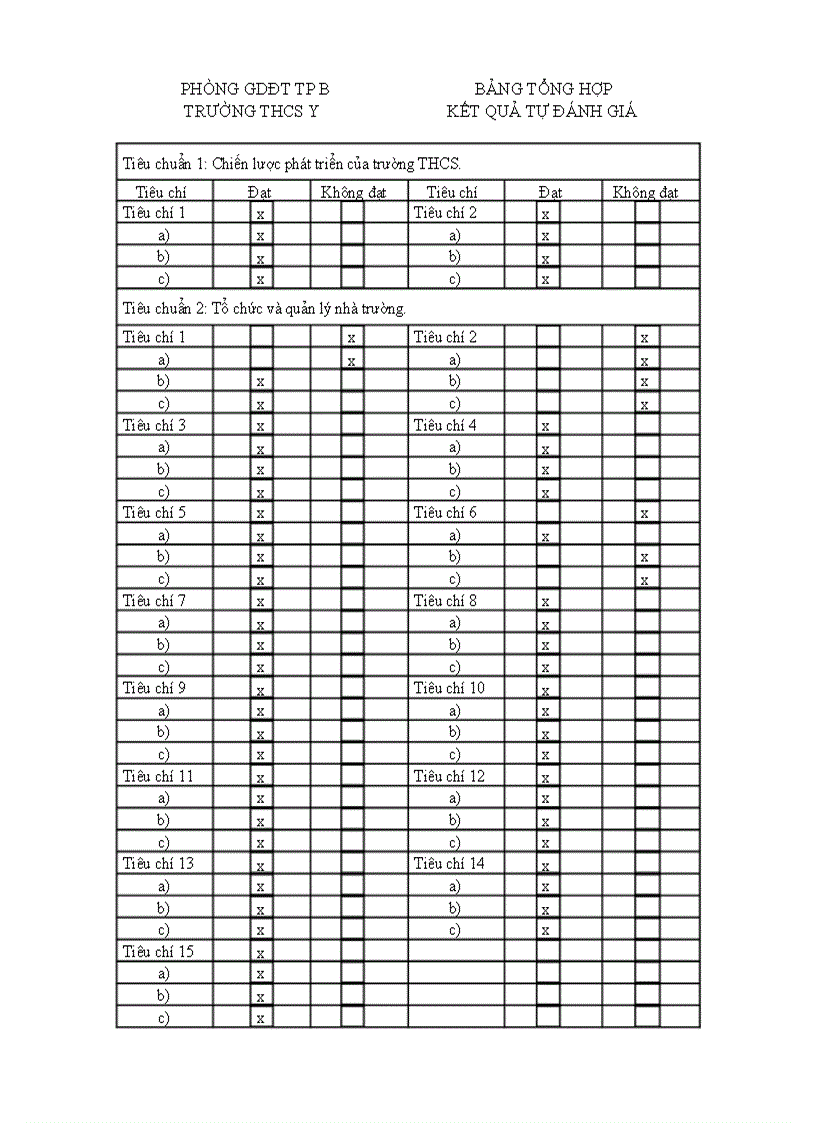 image for page Báo cáo tự đánh giá trường THCS