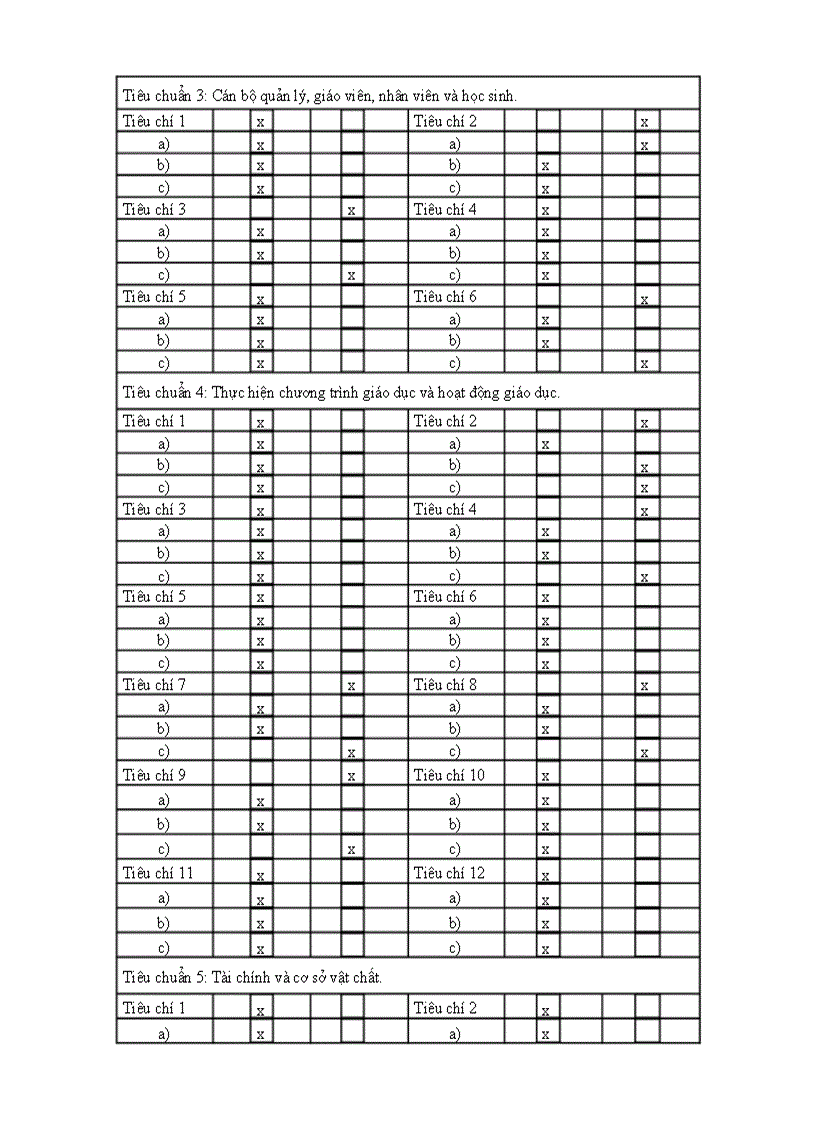 image for page Báo cáo tự đánh giá trường THCS