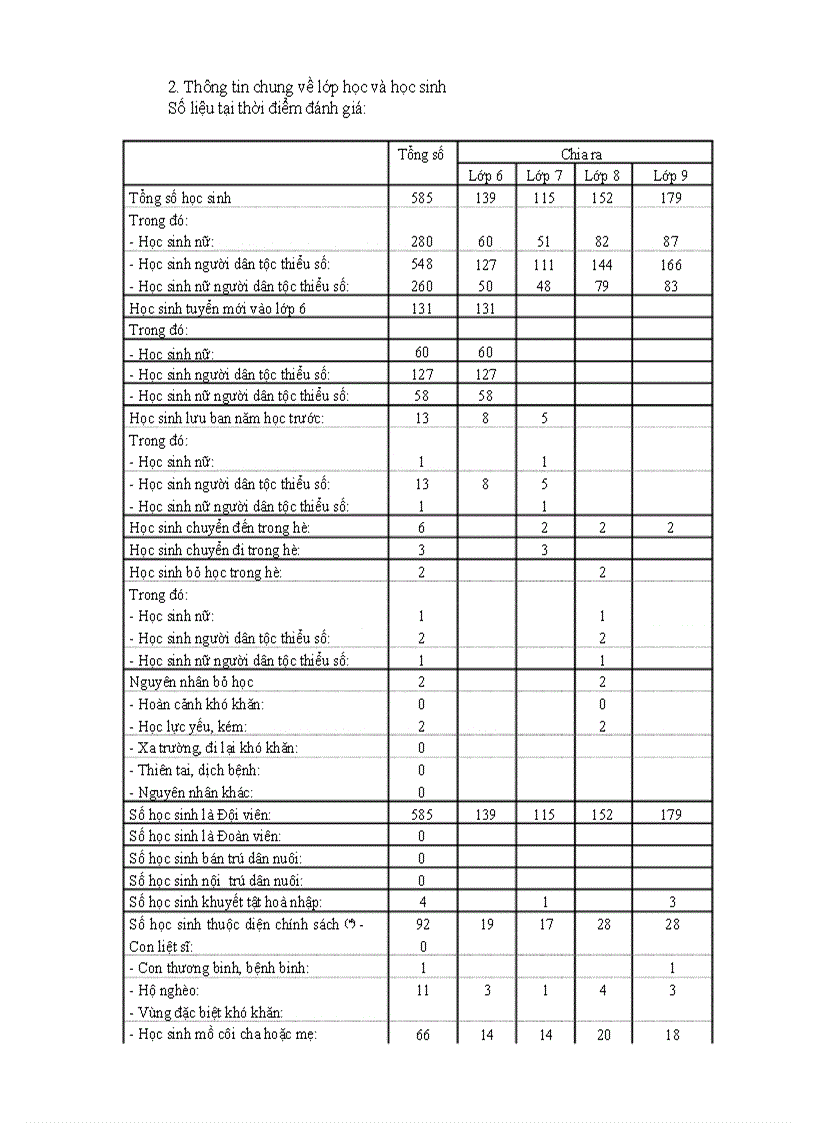 image for page Báo cáo tự đánh giá trường THCS