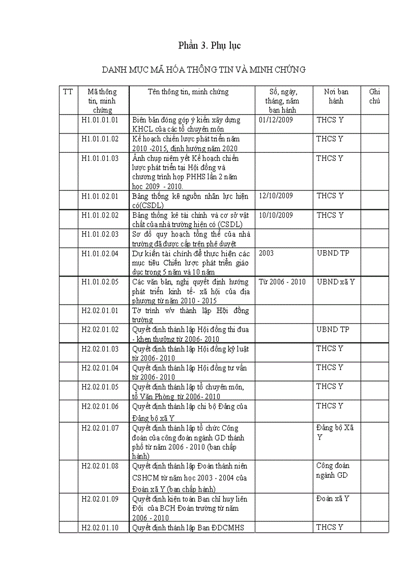 image for page Báo cáo tự đánh giá trường THCS