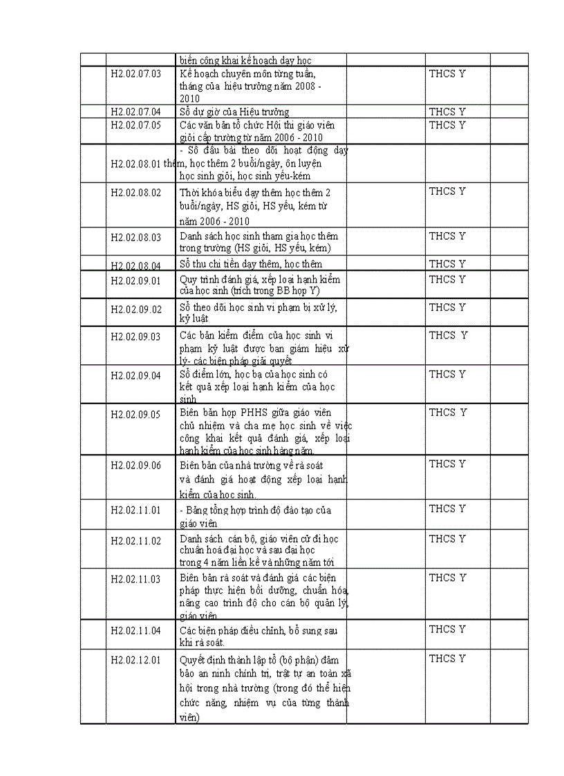 image for page Báo cáo tự đánh giá trường THCS