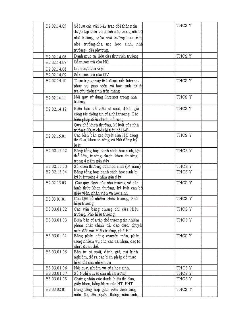 image for page Báo cáo tự đánh giá trường THCS
