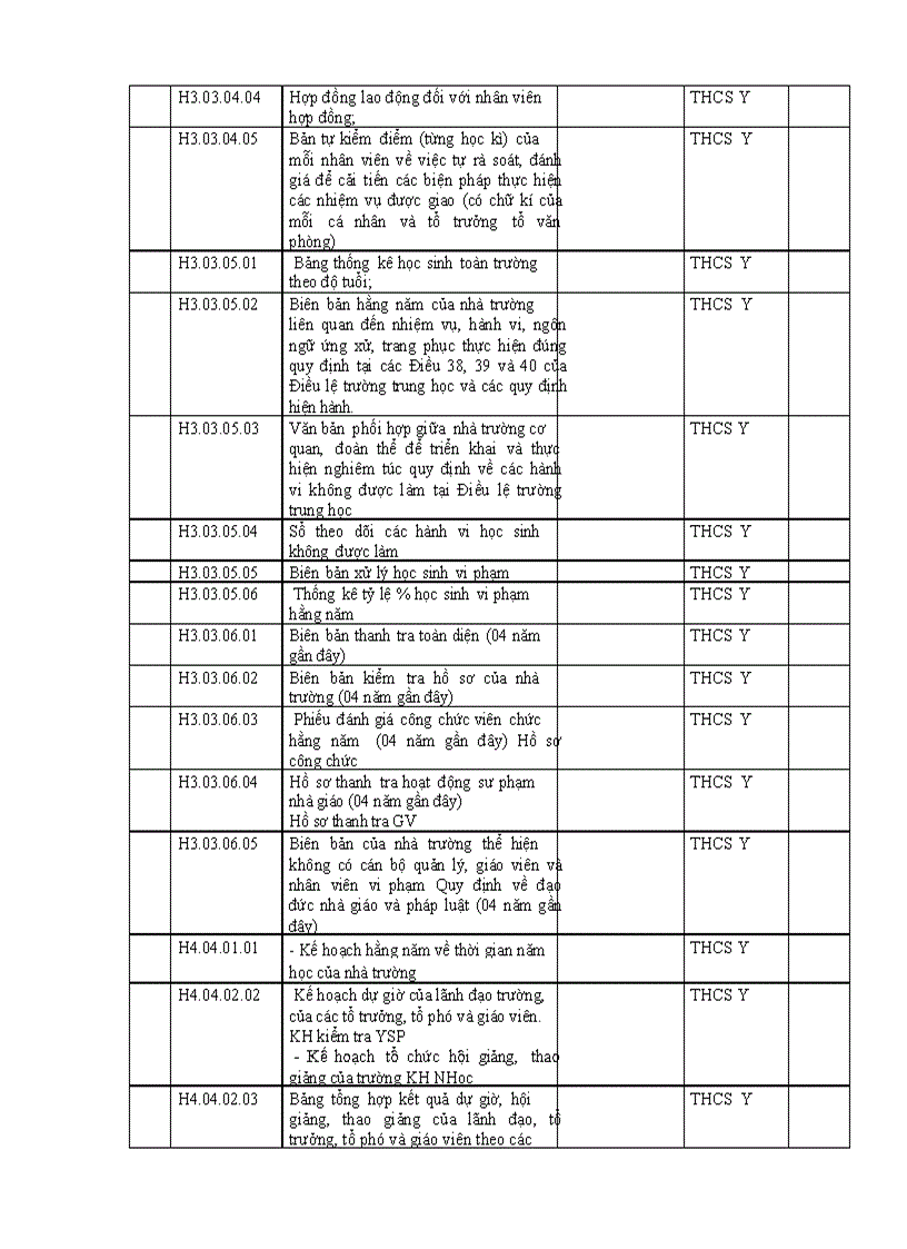 image for page Báo cáo tự đánh giá trường THCS