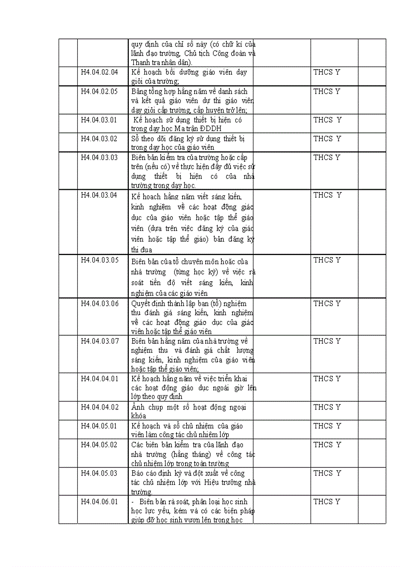 image for page Báo cáo tự đánh giá trường THCS