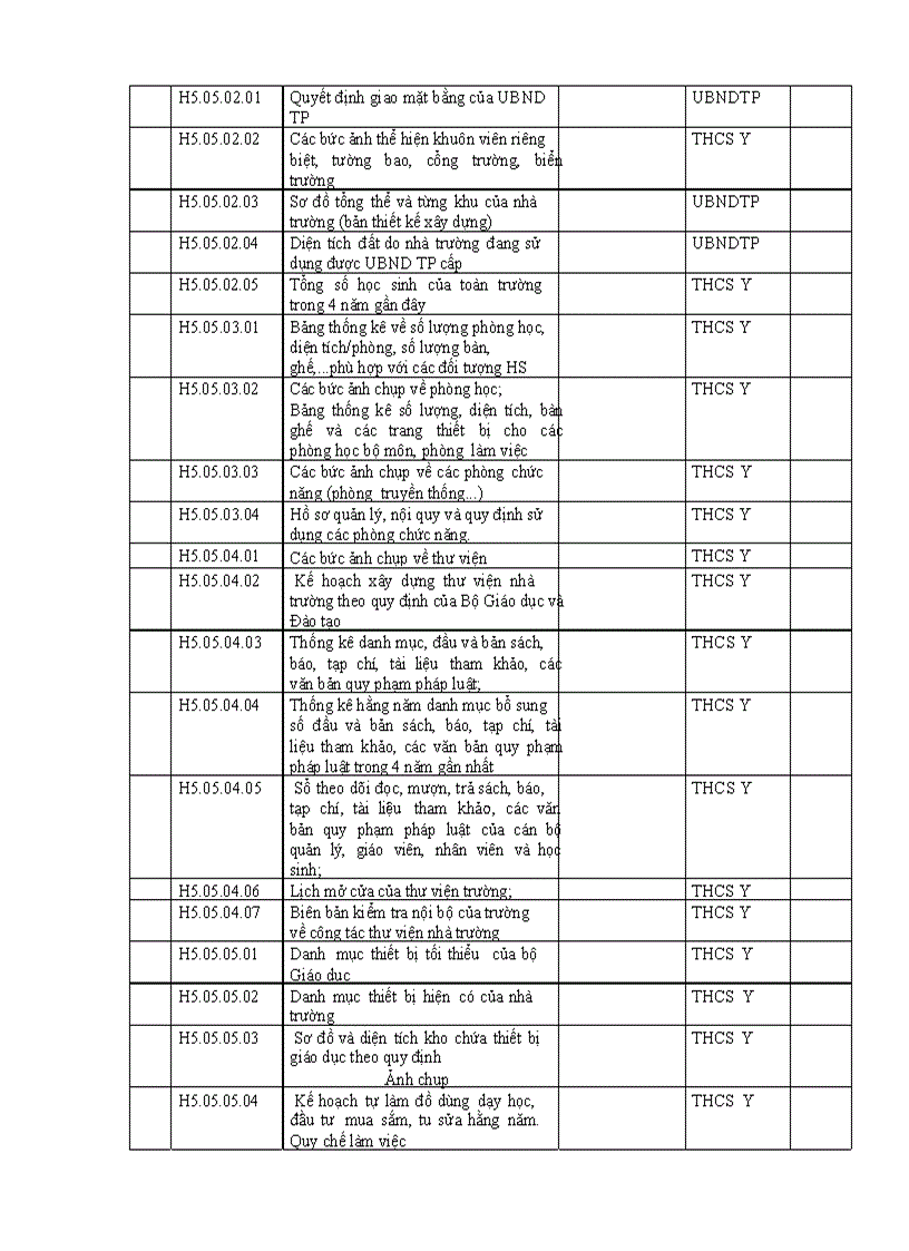 image for page Báo cáo tự đánh giá trường THCS