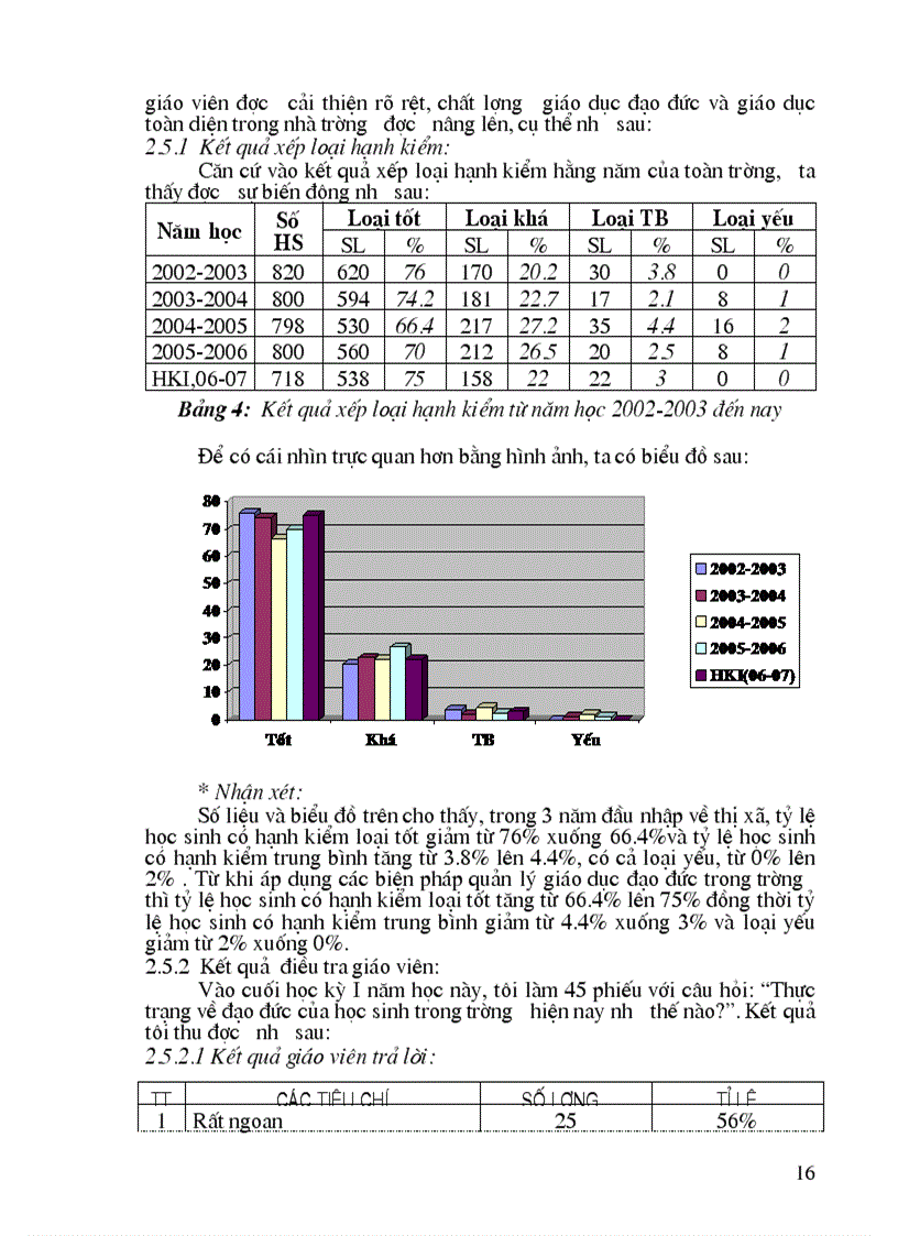 image for page Biện pháp GD đạo đức cho HS THCS