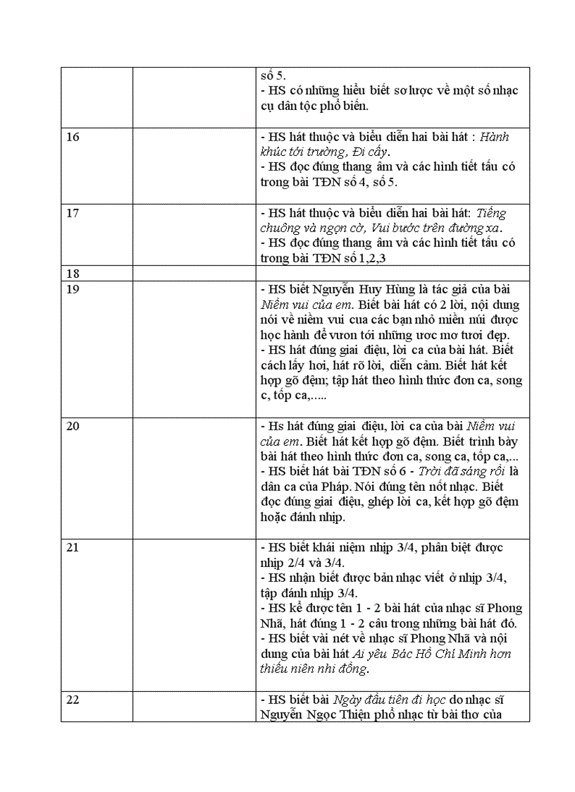 image for page Chuẩn kiến thức kỹ năng môn âm nhạc