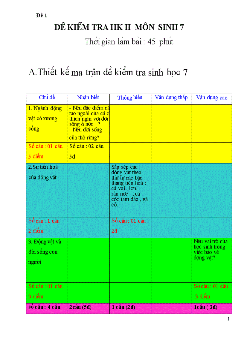 De kiem tra sinh 7 KHII co ma tran