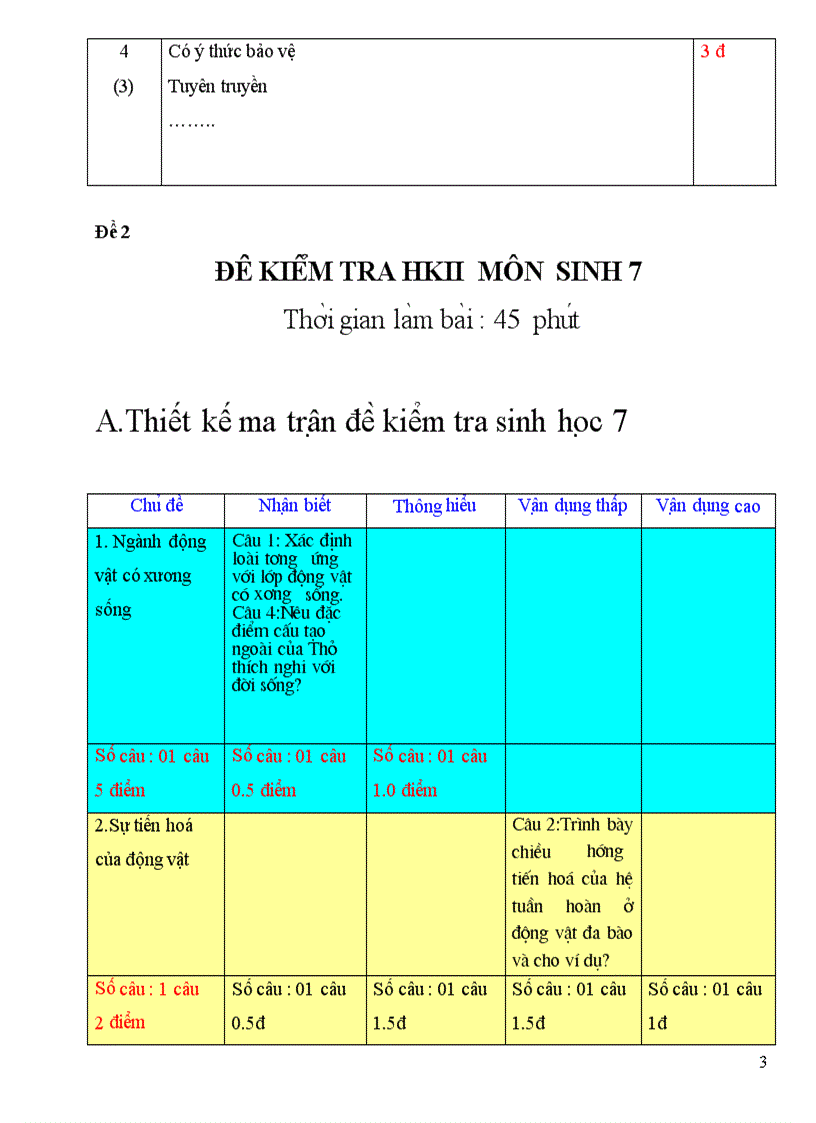 De kiem tra sinh 7 KHII co ma tran