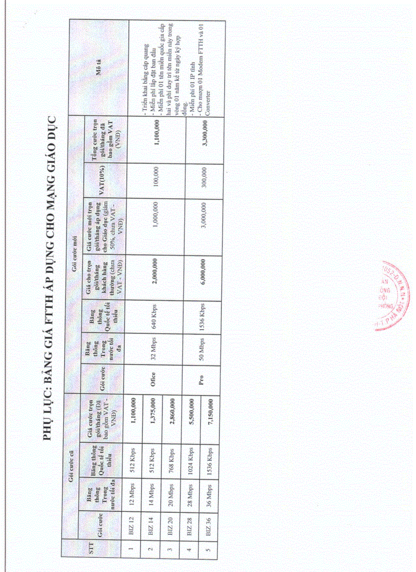 Dieu chinh gia FTTH cua Viettel