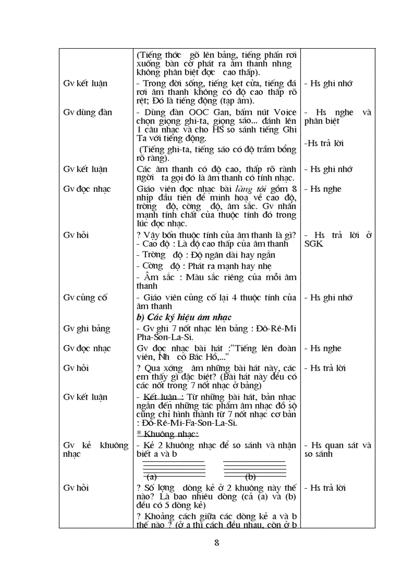 image for page Giáo án Âm nhạc 6 Mới