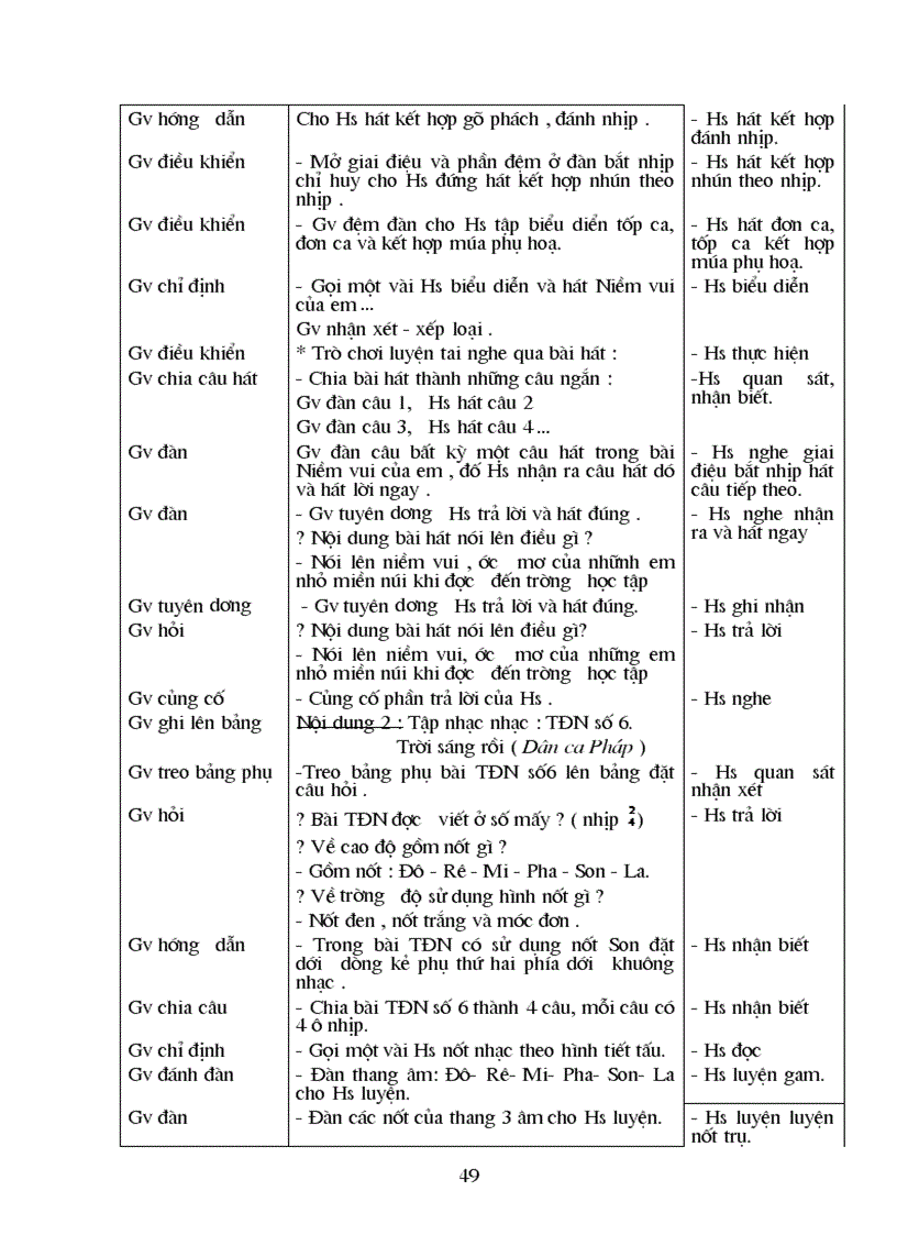 image for page Giáo án Âm nhạc 6 Mới