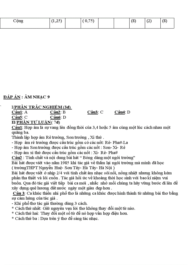 image for page Giao an am nhac 9