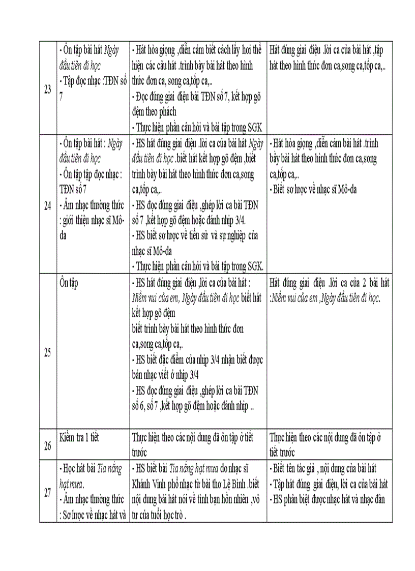 Kế hoạch dạy học môn âm nhạc 6 kì 2 chuẩn