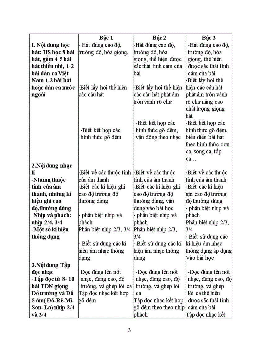 image for page Kế hoạch dạy học môn âm nhạc 6